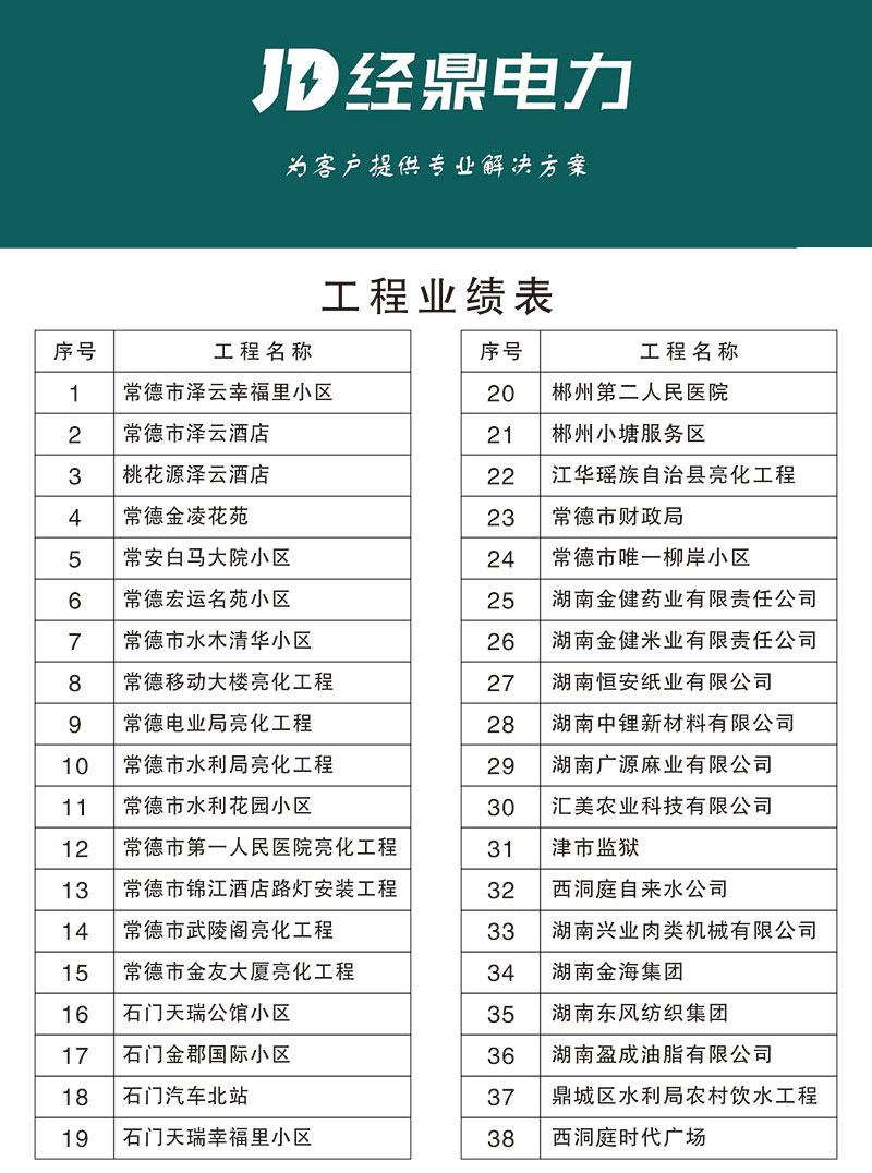 湖南經鼎電力科技有限公司,湖南箱式變電站銷售,高壓開關設備銷售,電纜分支箱哪里好